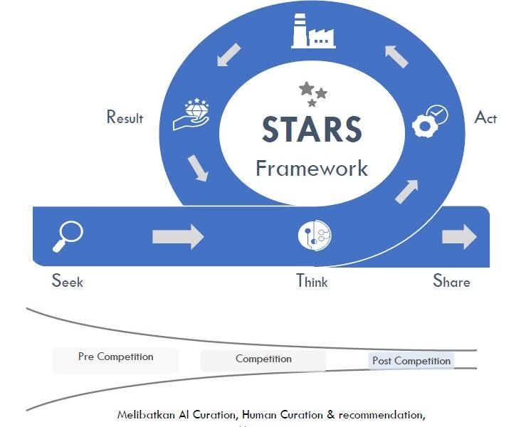 STARS Framework STARS Framework
