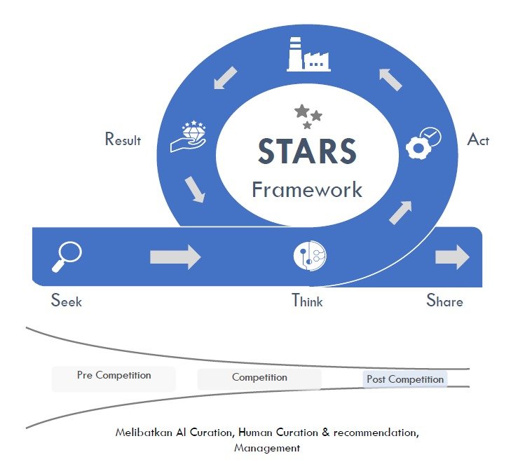 FINANCE FOR BUSINESS IMPACT